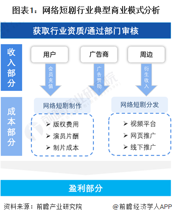 短剧行业还有哪些新玩法？