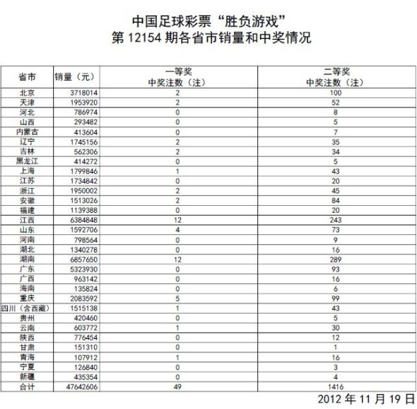 新澳门今期开奖结果查询表图片执行落实,新澳门今期开奖结果查询表图片_Superior73.948