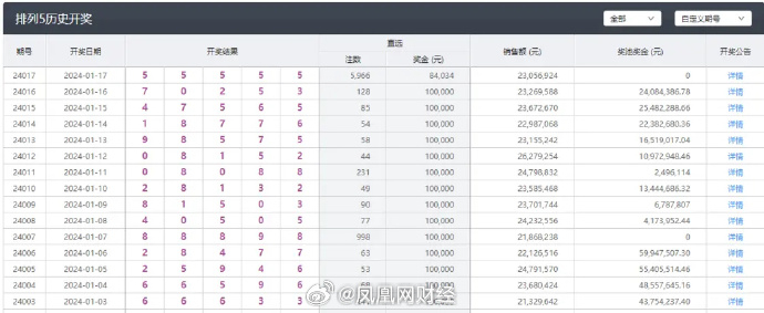 新澳今晚上9点30开奖结果查询反馈内容和总结,新澳今晚上9点30开奖结果查询_RX版37.103