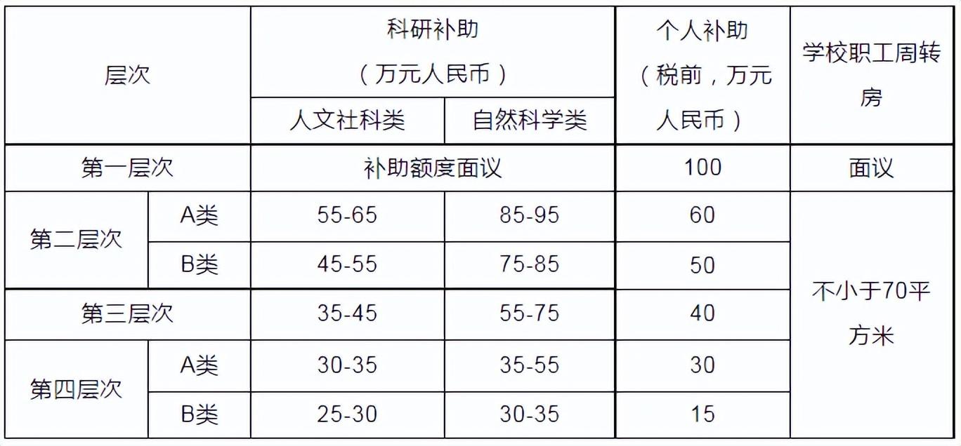 符合规定即可申请“五险一金补贴”?