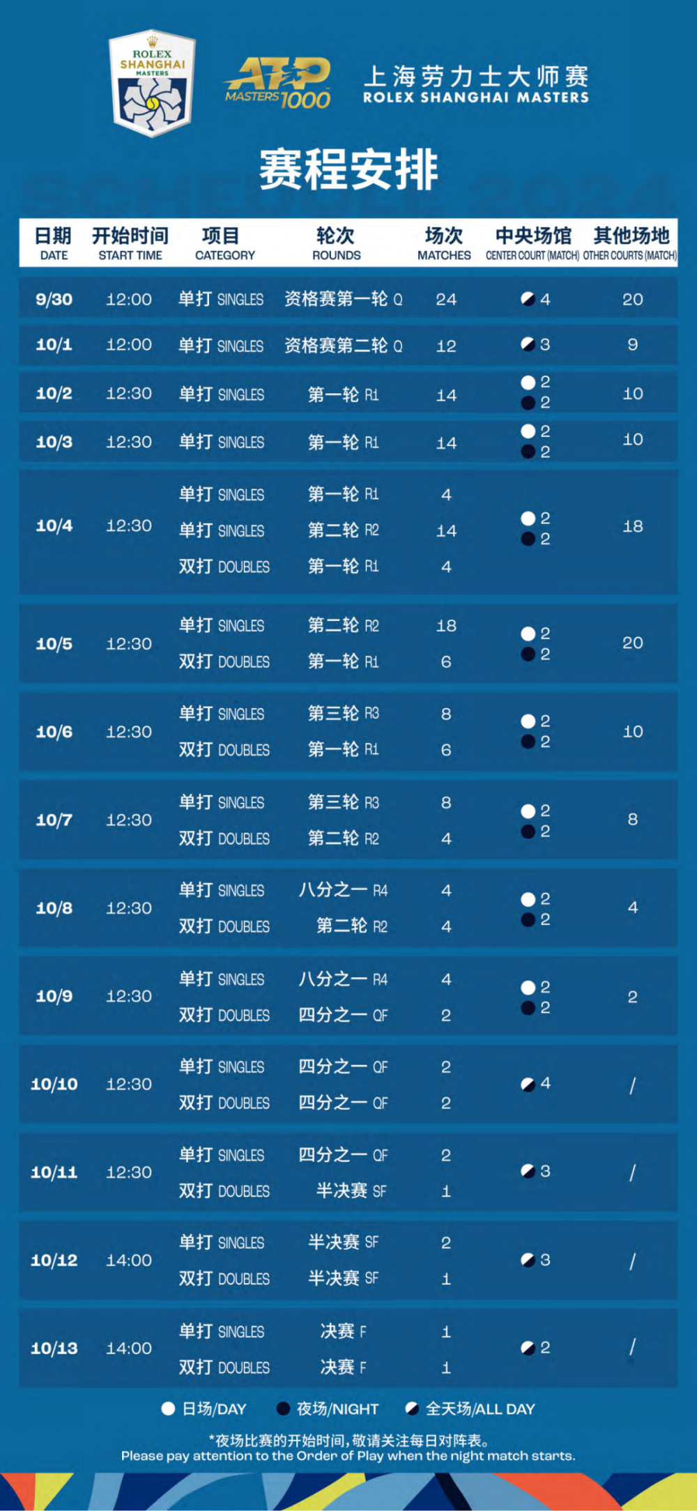 蓝天白云 第7页