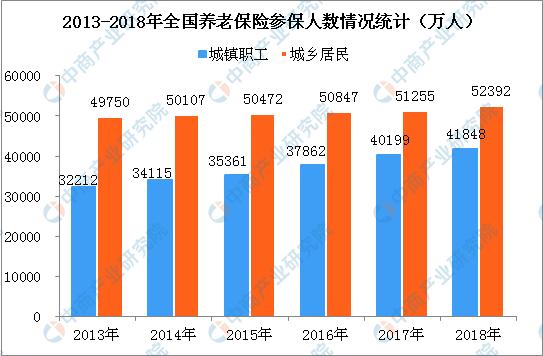 养老保险盛宴，2.3万亿的金库与我们的未来