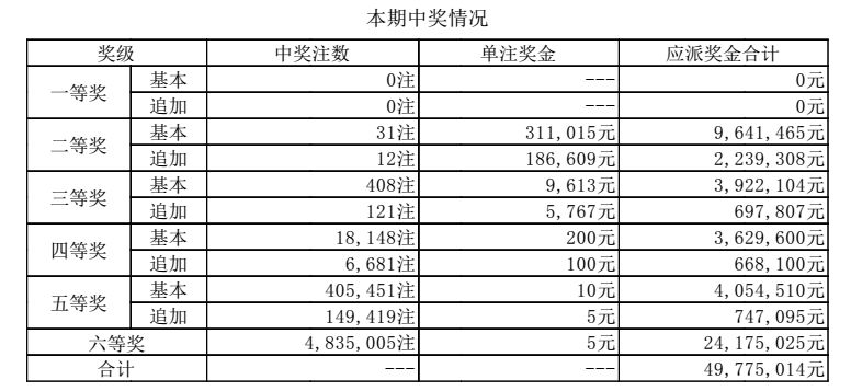 2025香港历史开奖结果反馈总结和评估,2025香港历史开奖结果_限量版43.484