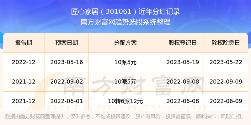 新澳2025年开奖记录反馈目标和标准,新澳2025年开奖记录_铂金版13.552