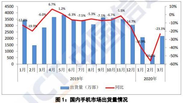 苹果手机跌破3000元的背后，国补政策的影响与消费者的选择