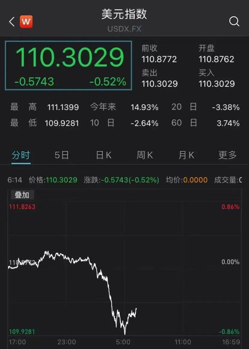 上涨800个基点 人民币之后怎么走