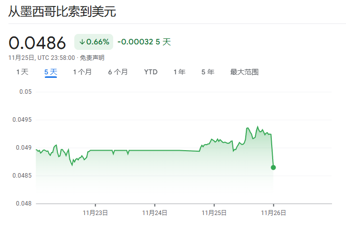 特朗普计划在 2 月 1 日前对墨西哥和加拿大征收 25% 的关税