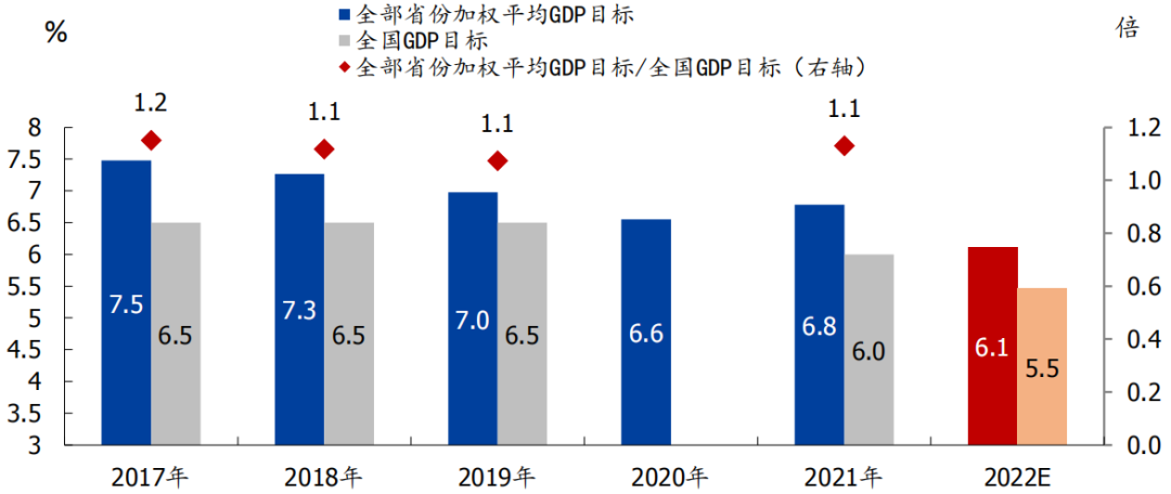 一口气看懂2025各地GDP目标，从一到十都能get到的经济大事件！