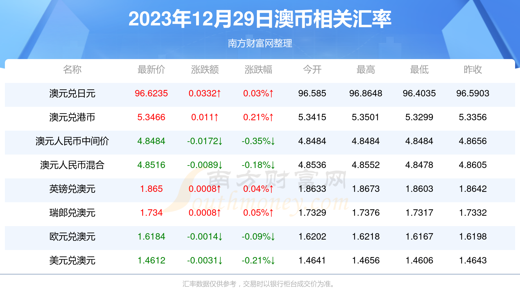 2025新澳正版资料最新更新动态词语解释,2025新澳正版资料最新更新_特别款77.417