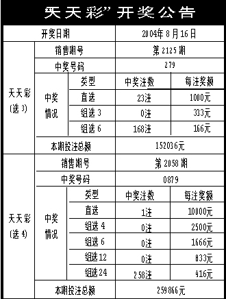 新奥天天彩免费精准反馈落实,新奥天天彩免费精准_XT25.647