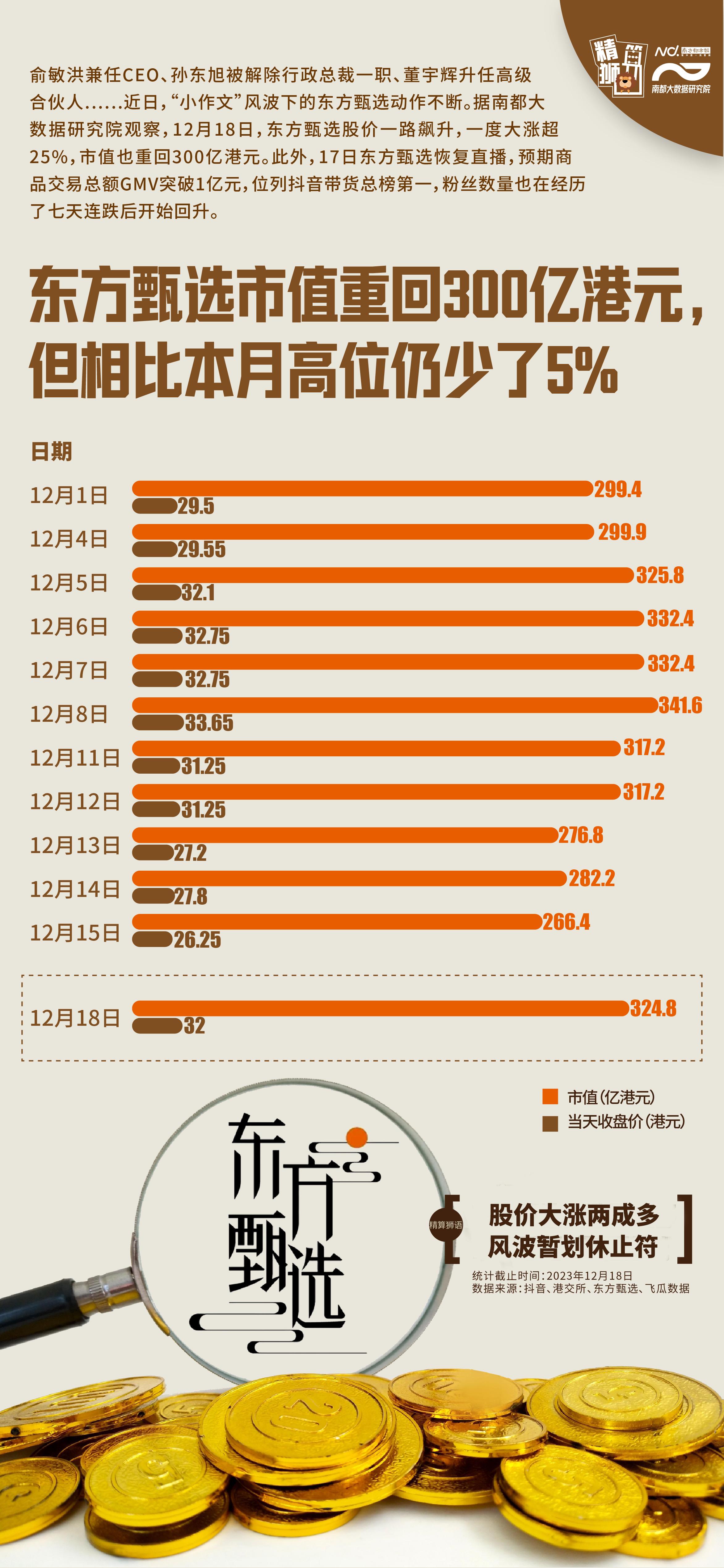 东方甄选，净亏9650.3万元，这场直播背后的故事