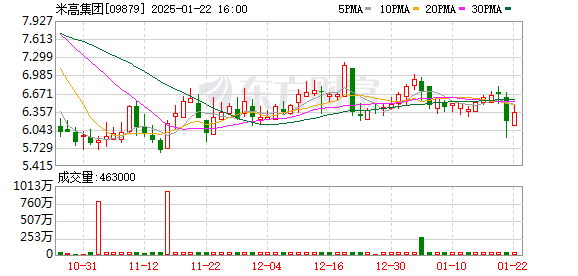 2025澳门特马今晚开奖113期知识解释,2025澳门特马今晚开奖113期_uShop27.423