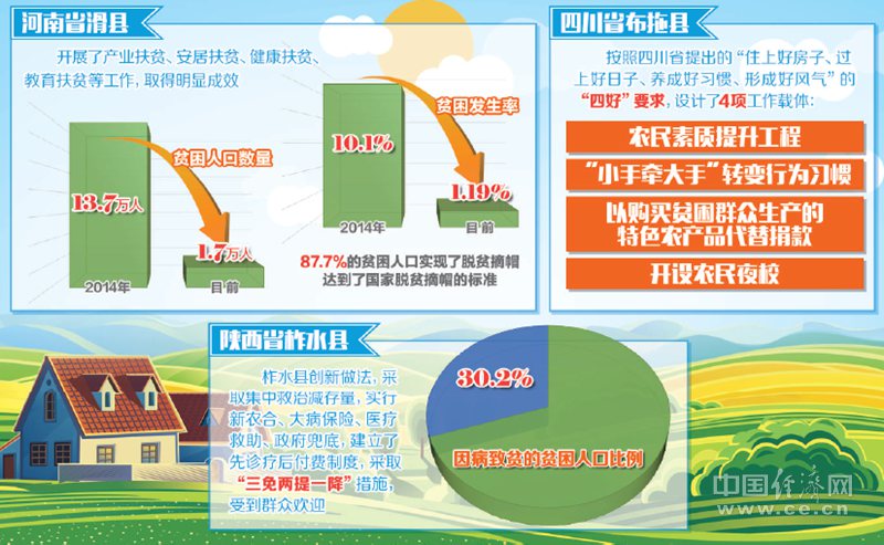 一文带你看两新扩围落地实施的神奇魅力，如何让产销两旺！