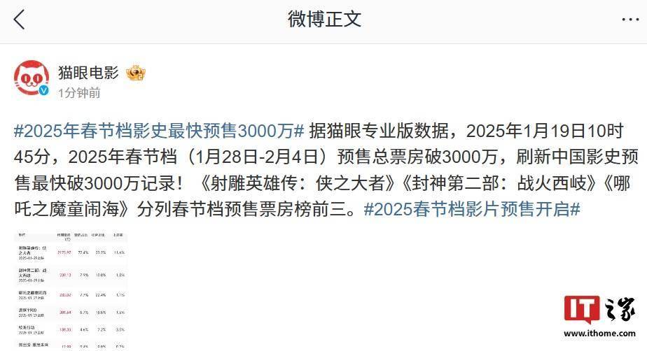 2025春节档预售票房破4亿，票房大亨的奇幻之旅