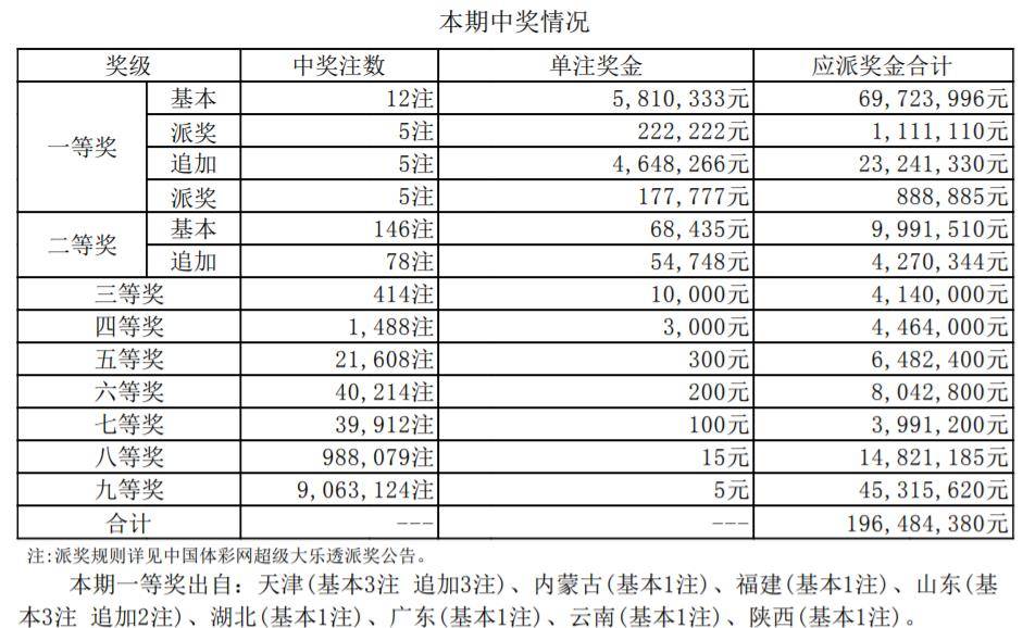 澳门王中王中王开奖结果反馈分析和检讨,澳门王中王中王开奖结果_薄荷版73.132