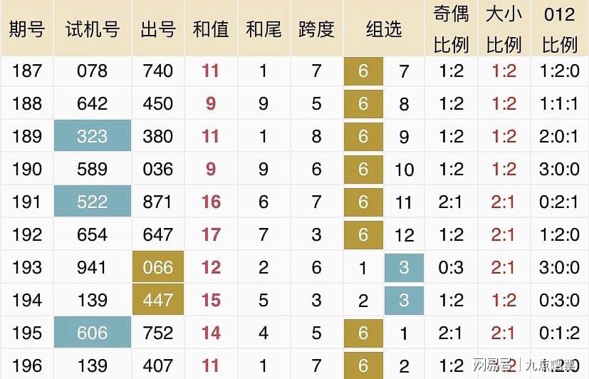 2025新澳今晚开奖号码139 第4页