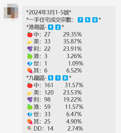 神秘幻想 第7页