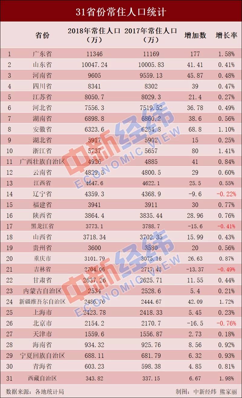 经济十强省排位赛：广东霸榜首36年