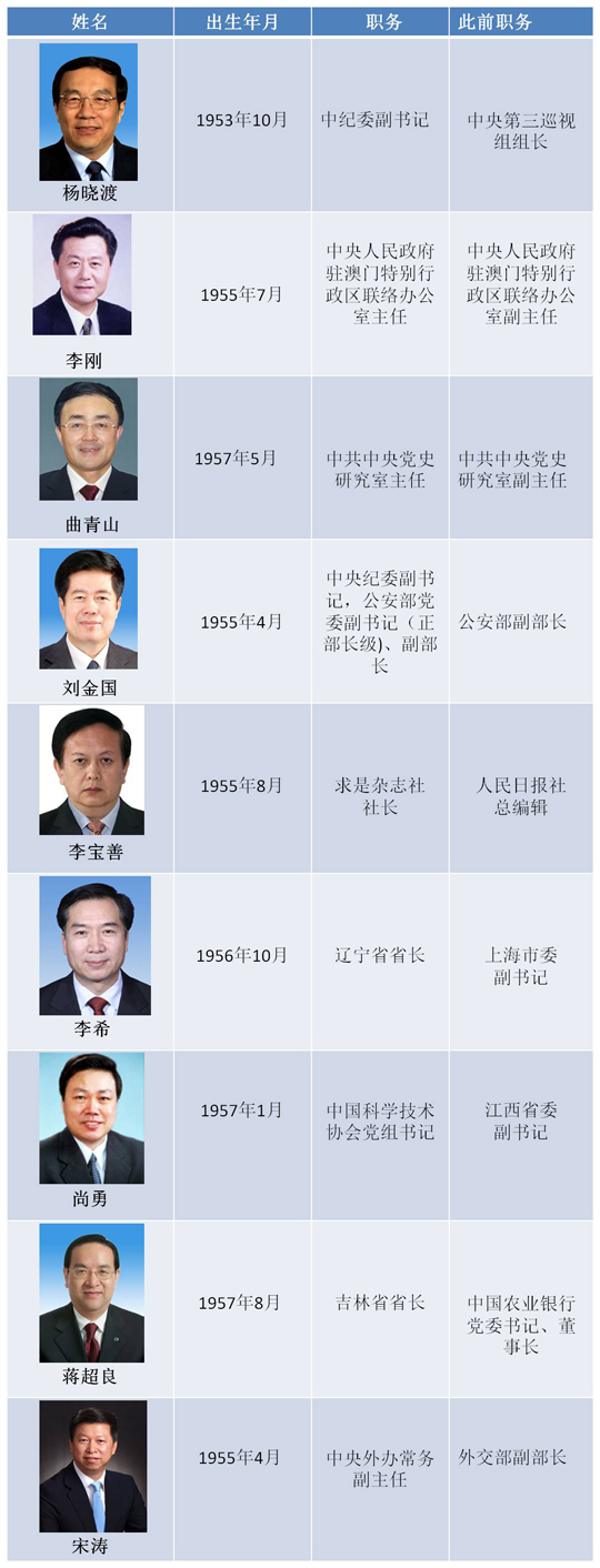 正部级齐扎拉被查，权力的游戏与真相的追寻