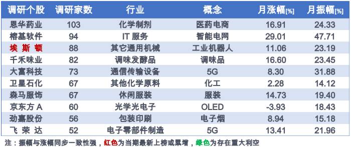 新奥免费料全年公开86期开什么实施落实,新奥免费料全年公开86期开什么_Advance23.851