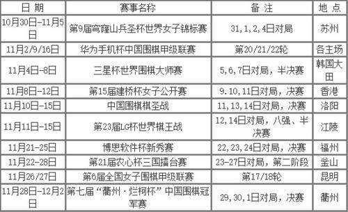 中国围棋协会第29届LG杯决赛声明，棋坛盛事的背后故事