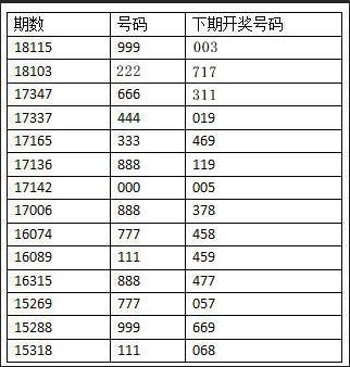 494949澳门今晚开什么开奖号码反馈执行和落实力,494949澳门今晚开什么开奖号码_Prime71.637