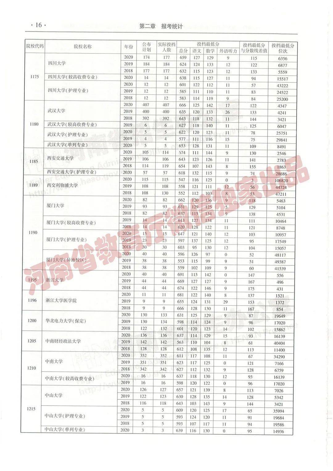 月光宝盒 第6页