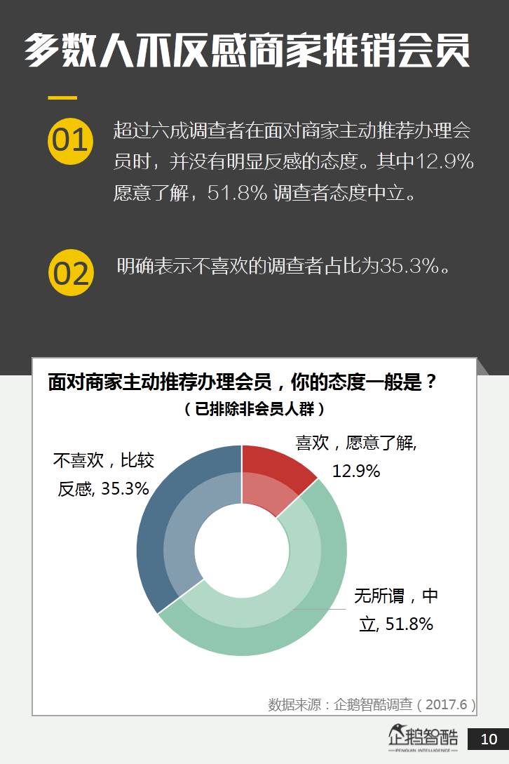 新澳会员数据最佳精选,新澳会员数据_HD45.54