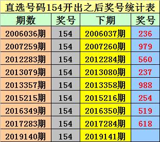 2025澳门六今晚开奖结果出来全面解答,2025澳门六今晚开奖结果出来_S45.785