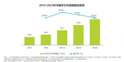 是不是被消费主义构建出来的？