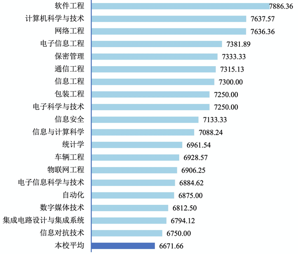 网传杭州电子科技大学计算机学院 24 届本科生就业不足 50%，低于全校平均水平，计算机突然遇冷了吗？