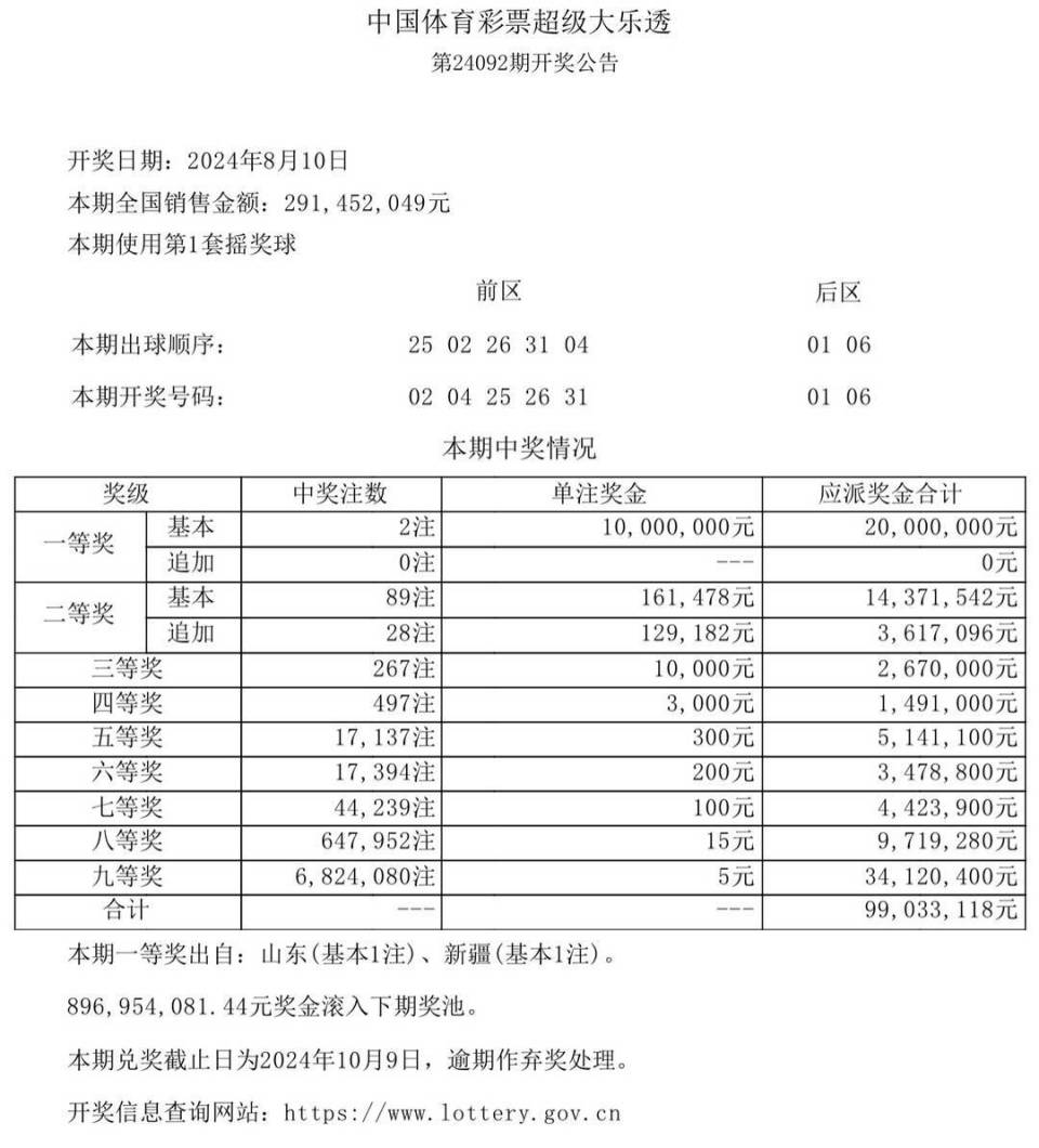 新澳门今期开奖结果查询表图片精选解释,新澳门今期开奖结果查询表图片_10DM20.485