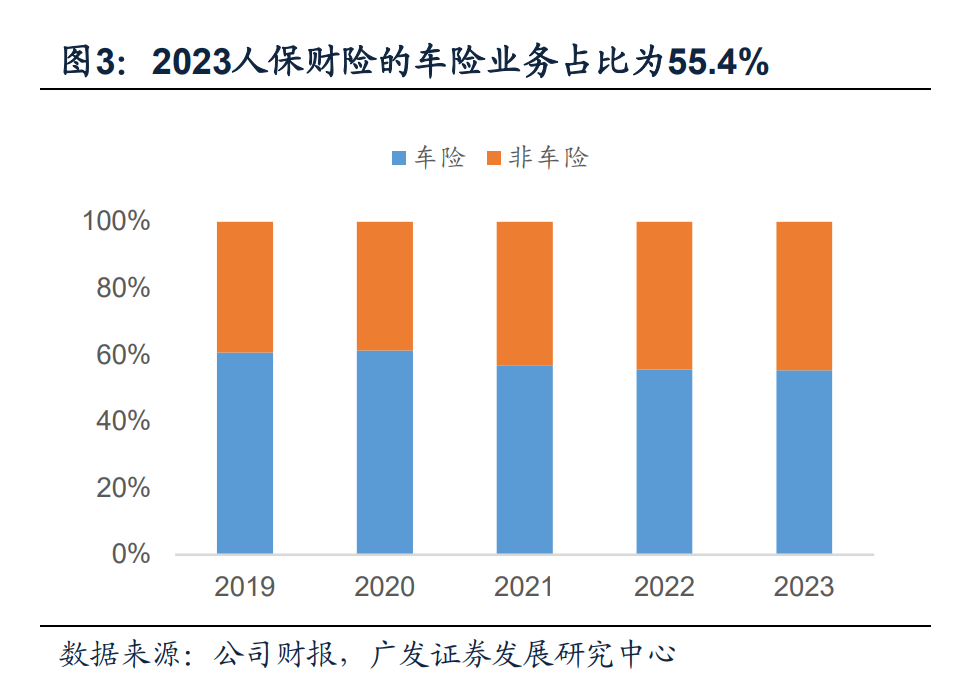 2024我国新能源车险承保亏损57亿元