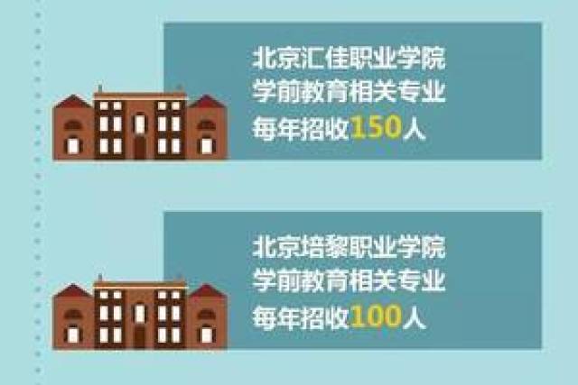 2035年北京高考人数将达16万，北京高校将迎大规模扩招——那些值得关注的看点！