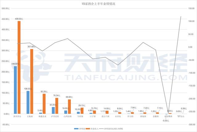 不败的传说 第7页