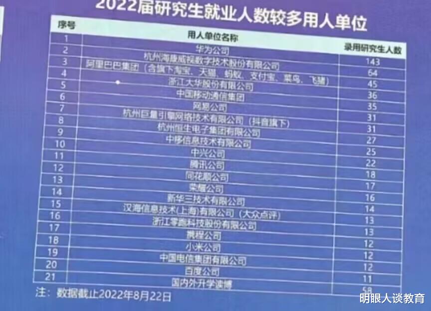 杭州电子科技大学计算机学院2024届本科生就业不足50%！计算机专业突然遇冷了吗？