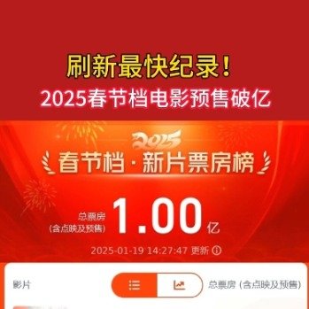 2025春节档预售票房破6亿