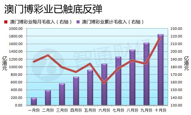 老澳门综合走势图开奖号码精密解答,老澳门综合走势图开奖号码_视频版50.980