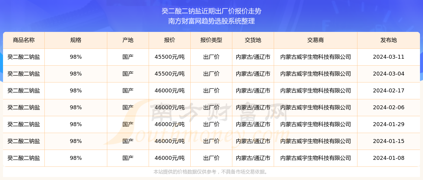 2025年香港今期开奖结果查询反馈落实,2025年香港今期开奖结果查询_Z10.328