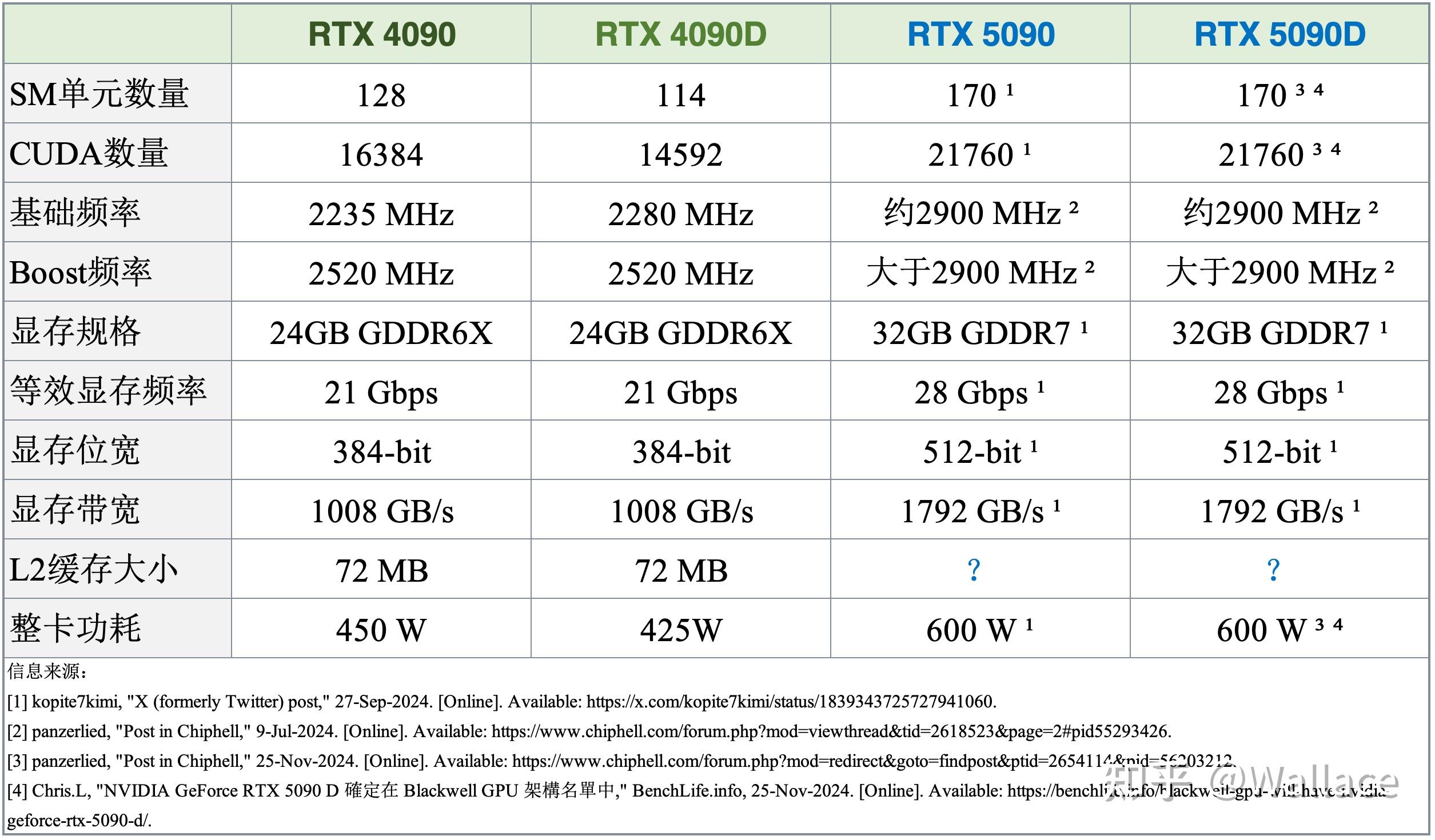 RTX5090D深度评测：全靠科技与狠活！