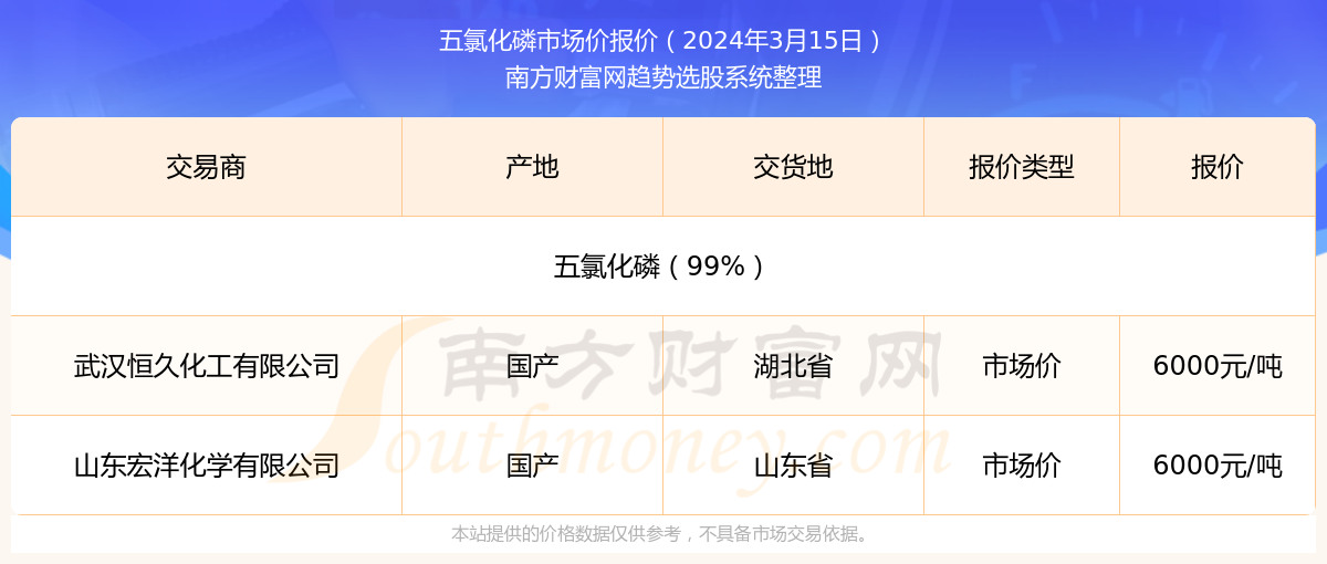 2025年新澳门天天开奖免费查询 第3页