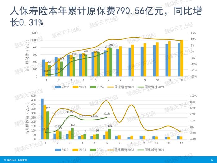 胖东来春节前单日销售额超1.3亿，这背后有多少秘密？