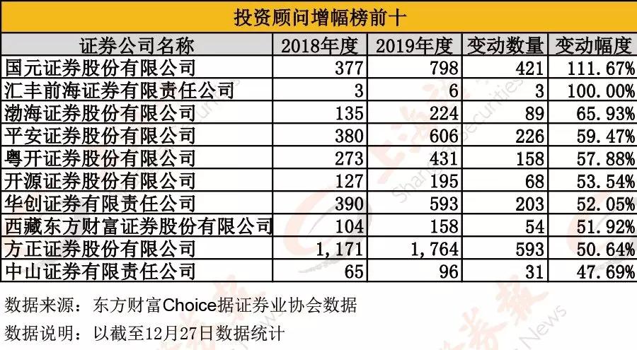 券商业流失近2万人，行业变迁与人才流动的背后