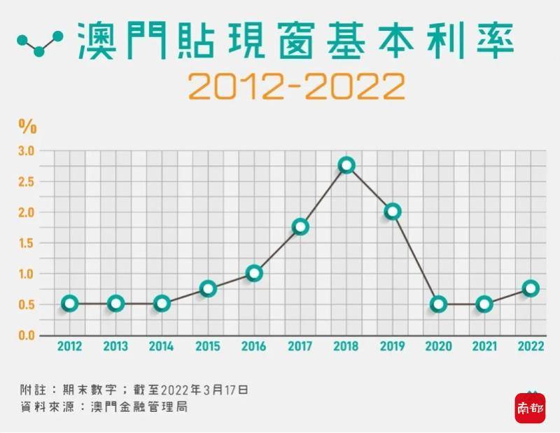 澳门开奖结果+开奖记录2021年香港 第2页