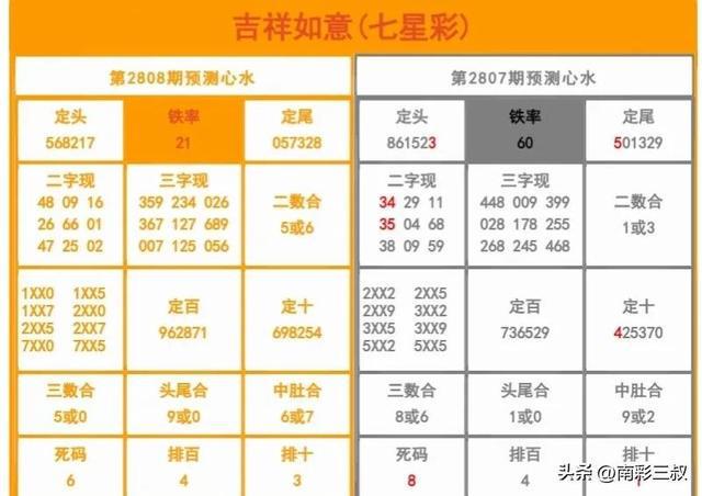 2025澳门彩生肖走势图逐步落实和执行,2025澳门彩生肖走势图_影像版17.740