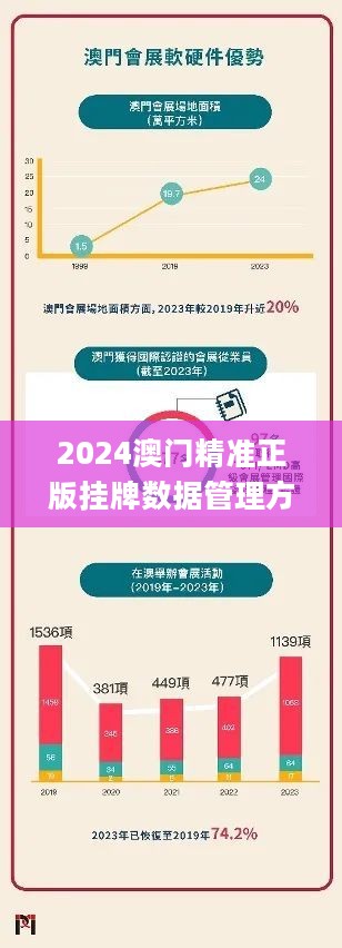 2025澳门挂牌正版挂牌今晚精密解答落实,2025澳门挂牌正版挂牌今晚_专业版69.239