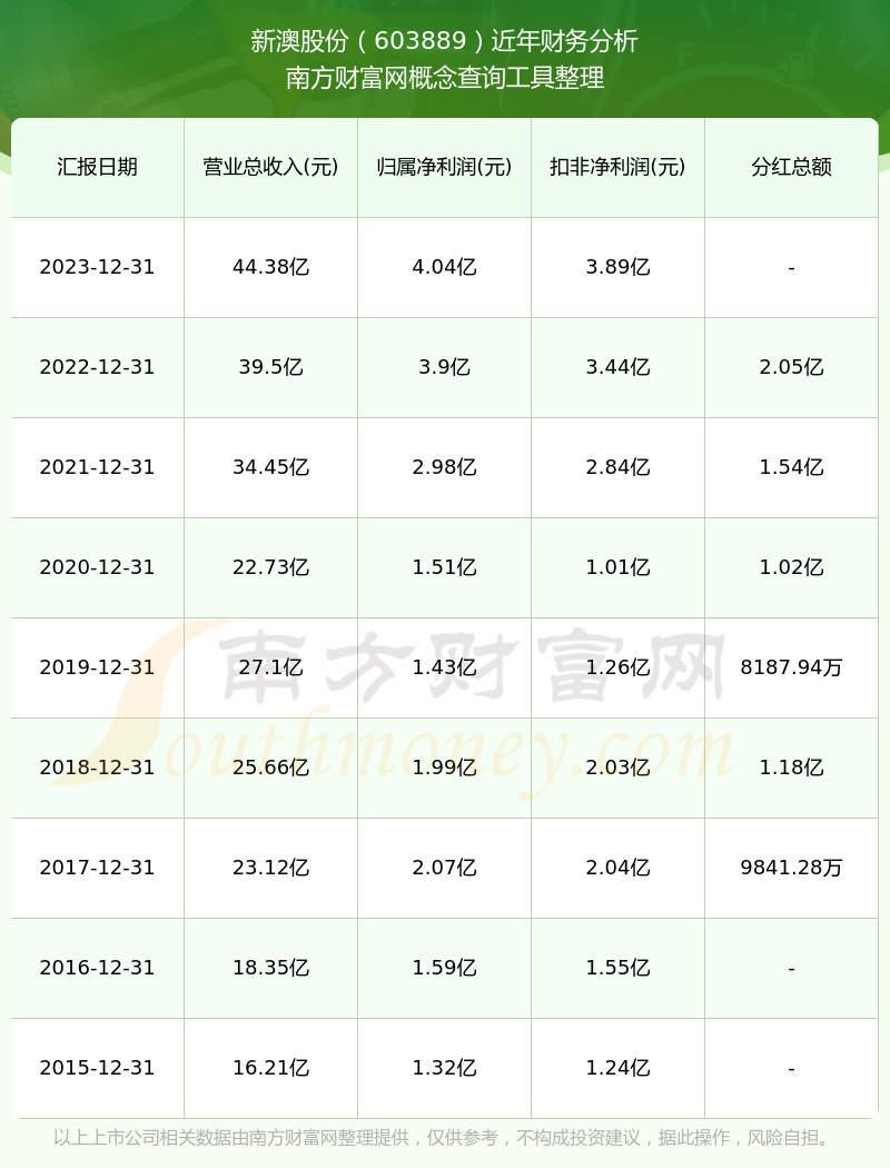 新澳2025年开奖记录精准落实,新澳2025年开奖记录_N版50.288