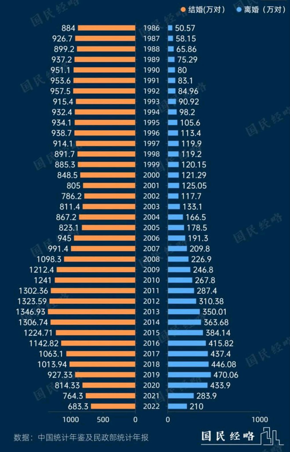 2024 年上海婚姻登记数据出炉