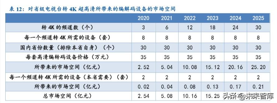 2025年了，为什么主流笔记本电脑屏幕仍是非4K？解锁背后的科技迷思