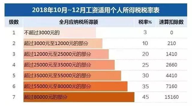 你的20XX年年终奖，几个月工资？如何巧妙使用这笔钱